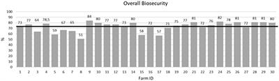 Building a predictive model for assessing the risk of Salmonella shedding at slaughter in fattening pigs